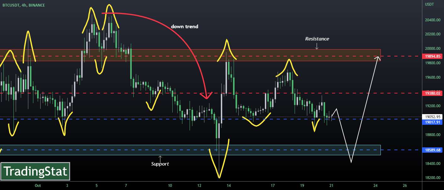 ✅TS ❕ BTCUSD: سطح پشتیبانی✅