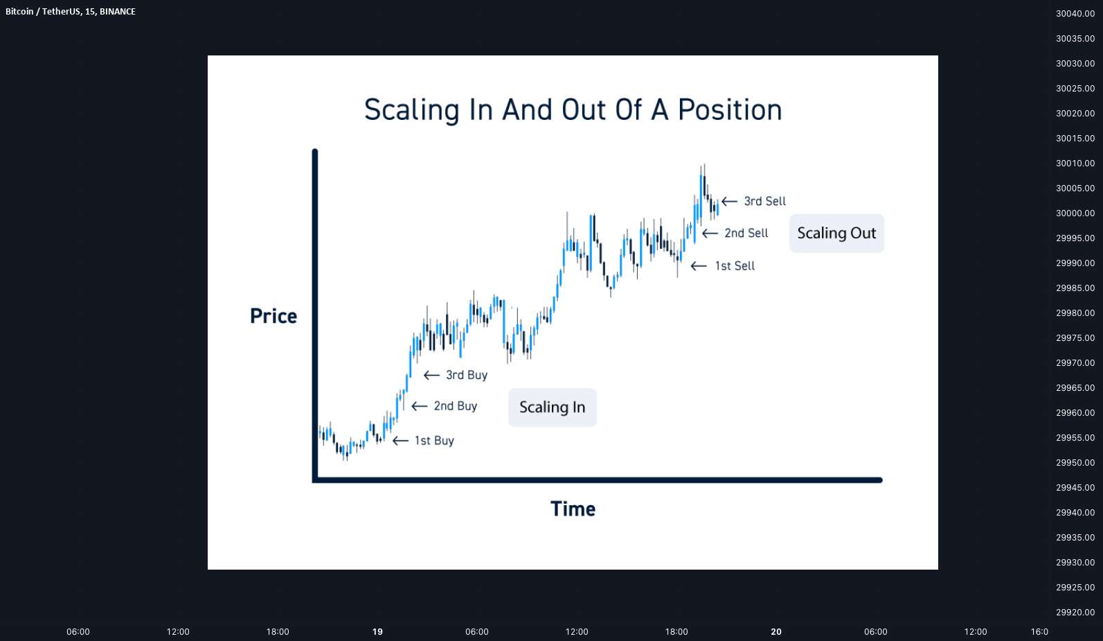 Scaling-in و Scaling-out