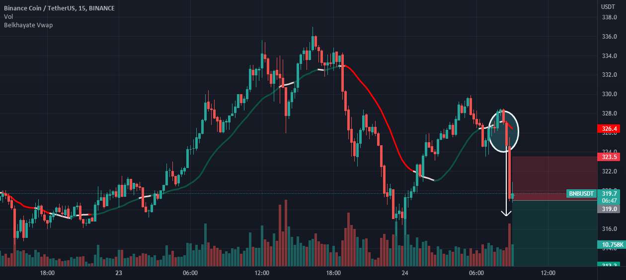  تحلیل بایننس کوین - تحلیل - روند نزولی