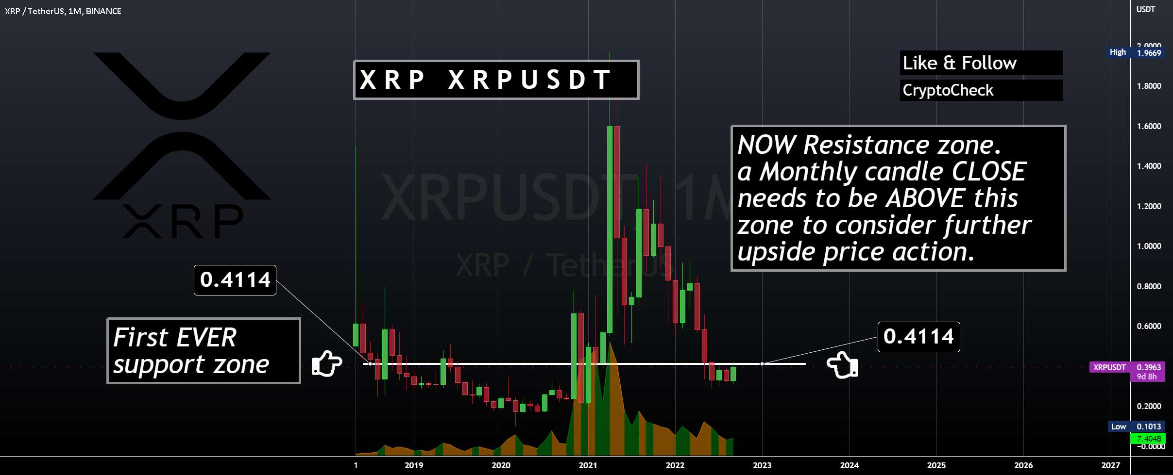 XRPUSDT - خیلی دیر است که وارد شوید؟ 🤔