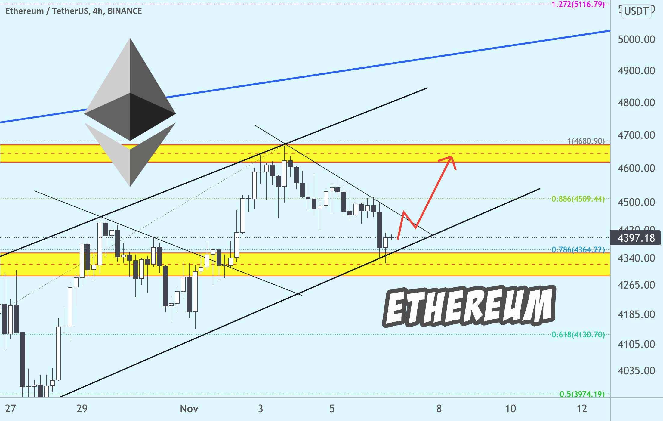  تحلیل اتریوم - 🔥 ETH / USD — تجارت اتریوم 🔥 07 نوامبر