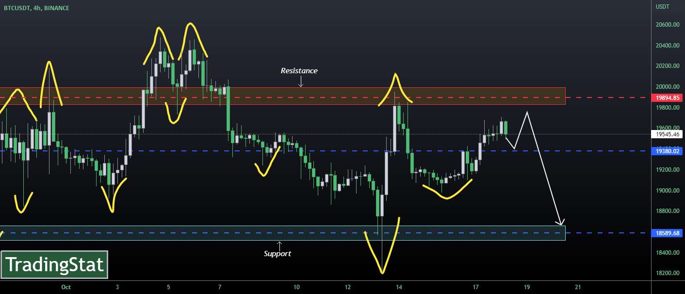  تحلیل بیت کوین - ✅TS ❕ BTCUSD: حرکت نزولی✅