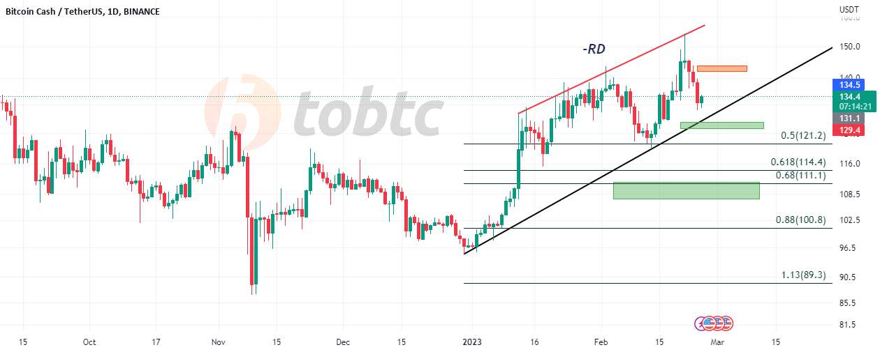  تحلیل بیتکوین کش - #BCHUSDT #LQRUSDT #TOBTC #پروتکل لاقیرا