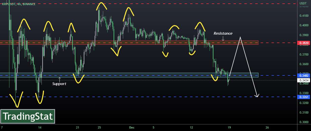 ✅TS ❕ XRPUSD: در یک روند نزولی✅