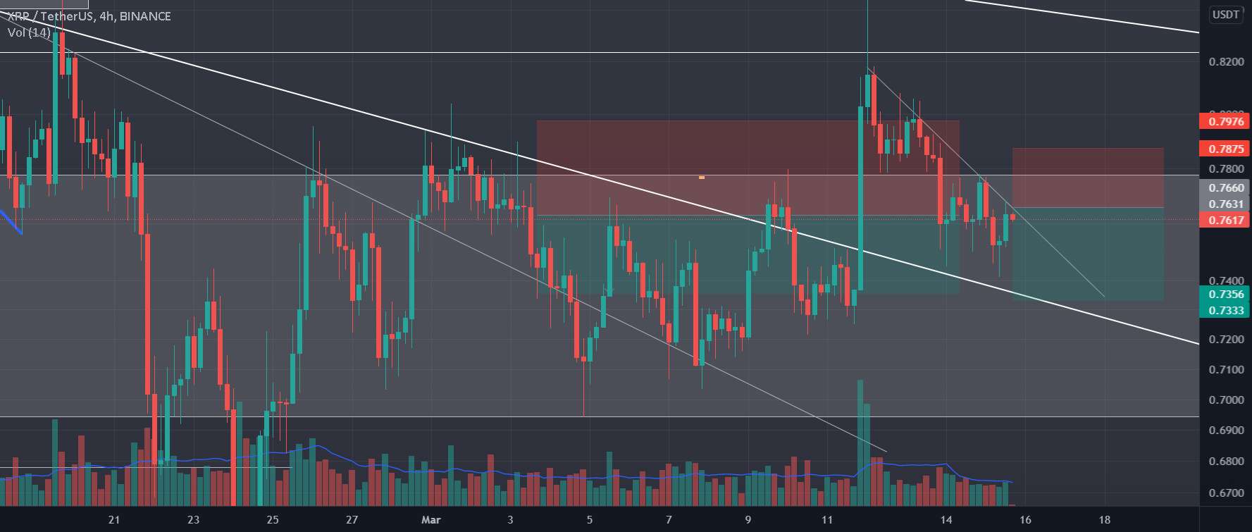  تحلیل ریپل - XRP کوتاه