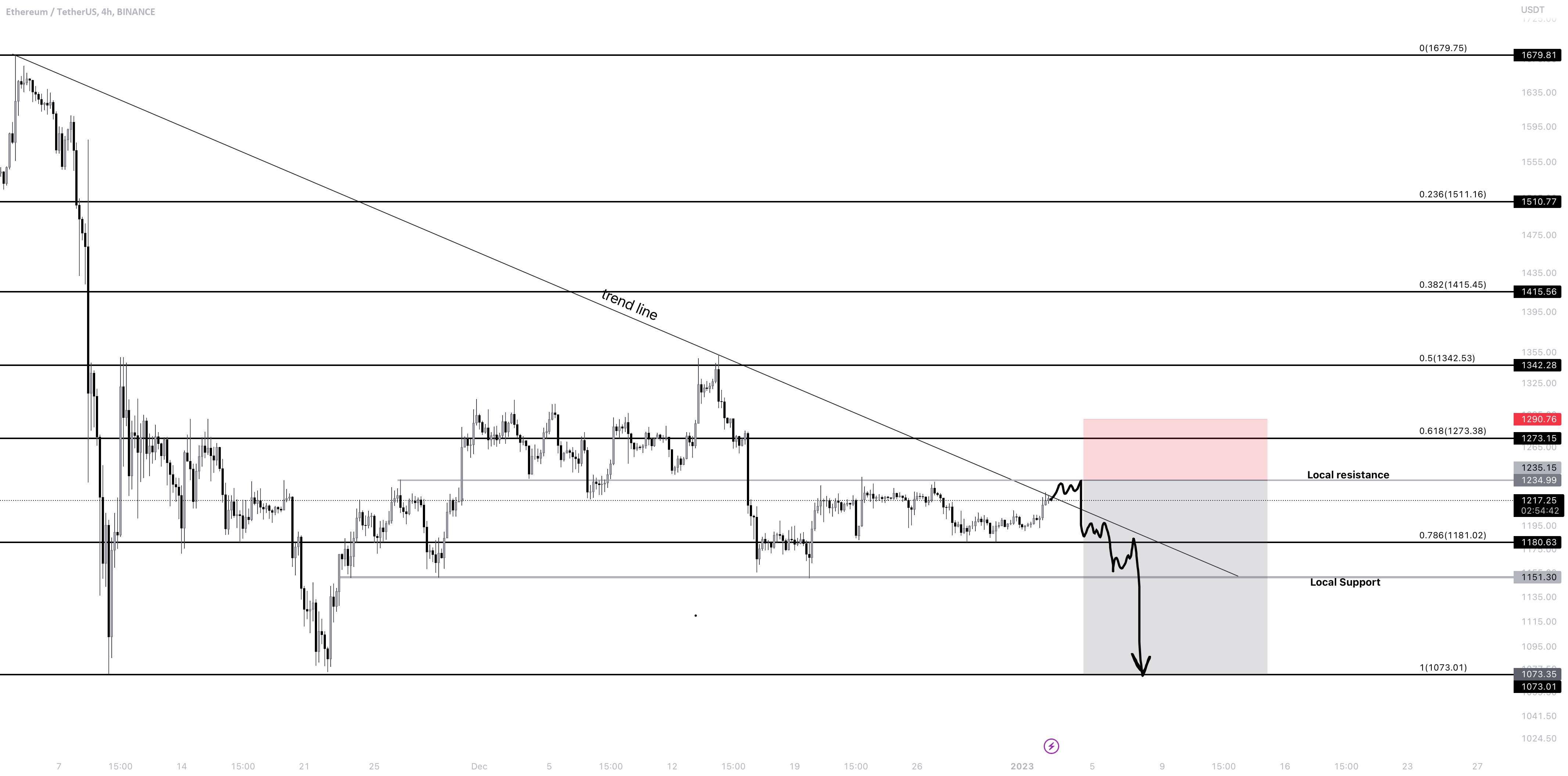  تحلیل اتریوم - ETHUSDT| پوست سر کوتاه!!!