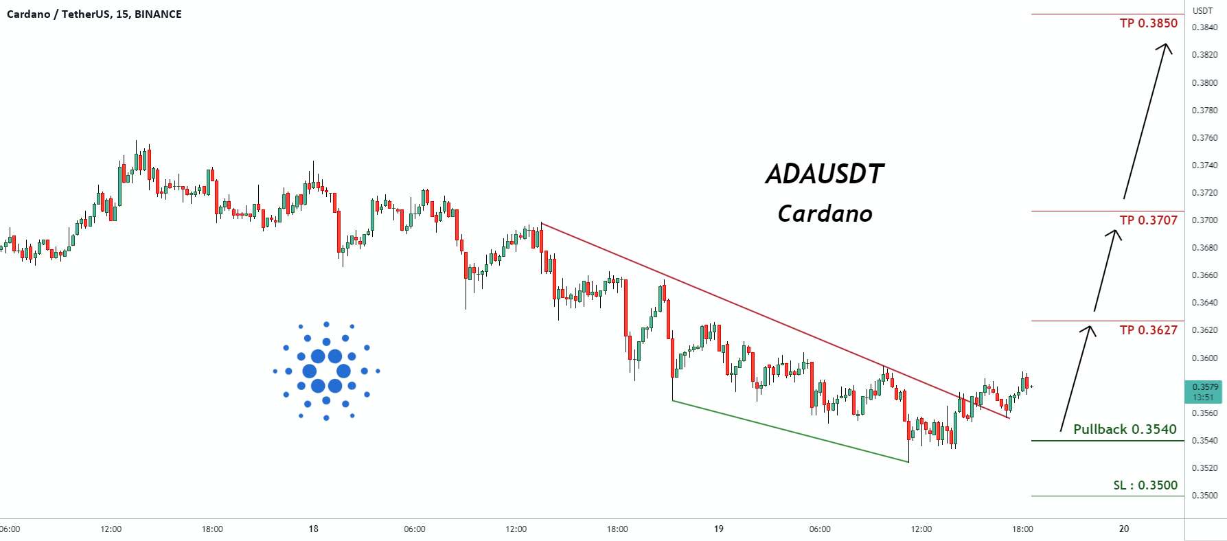  تحلیل کاردانو - سیگنال معاملاتی برای ADAUSDT Cardano