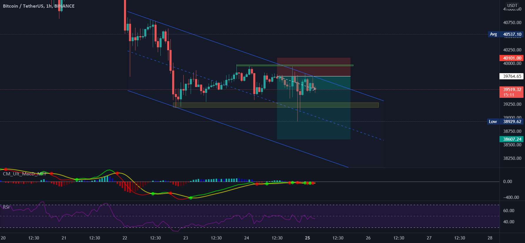 راه اندازی کوتاه BTC