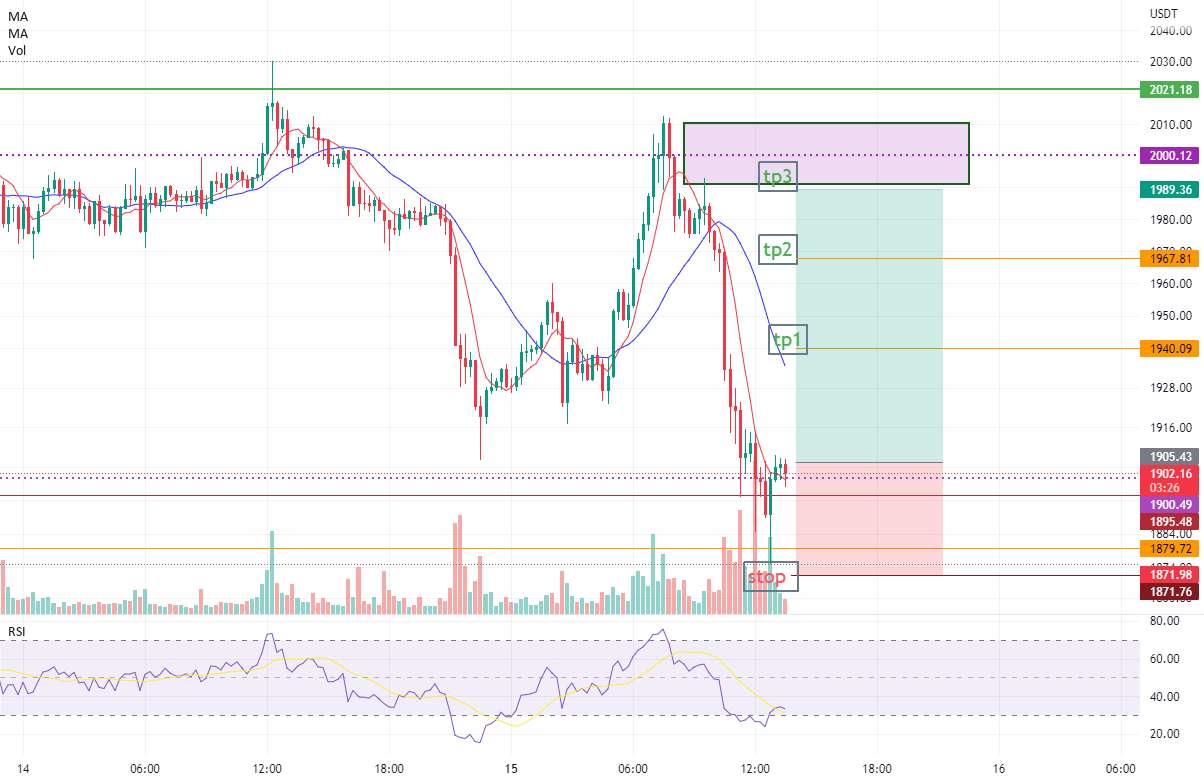  تحلیل اتریوم - موقعیت طولانی ETH در 15 دقیقه