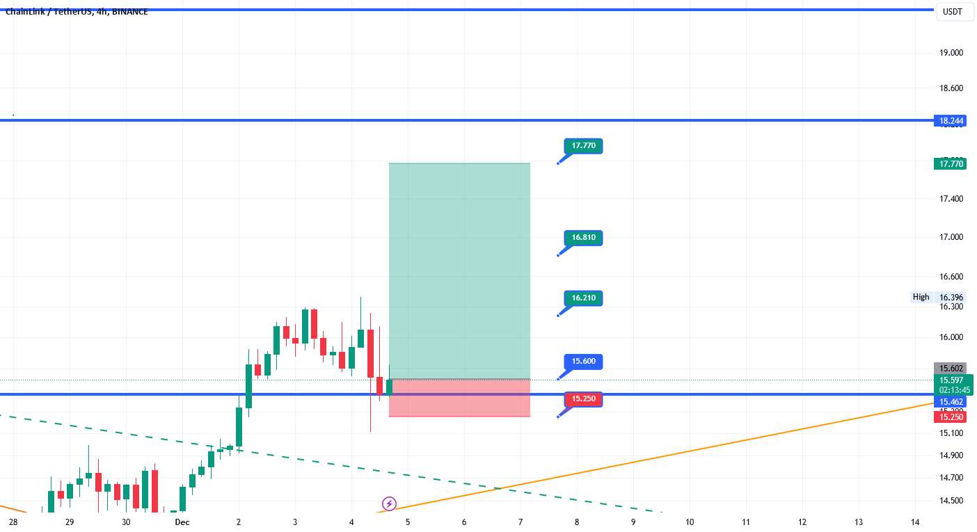  تحلیل چين لينک - LINKUSDT