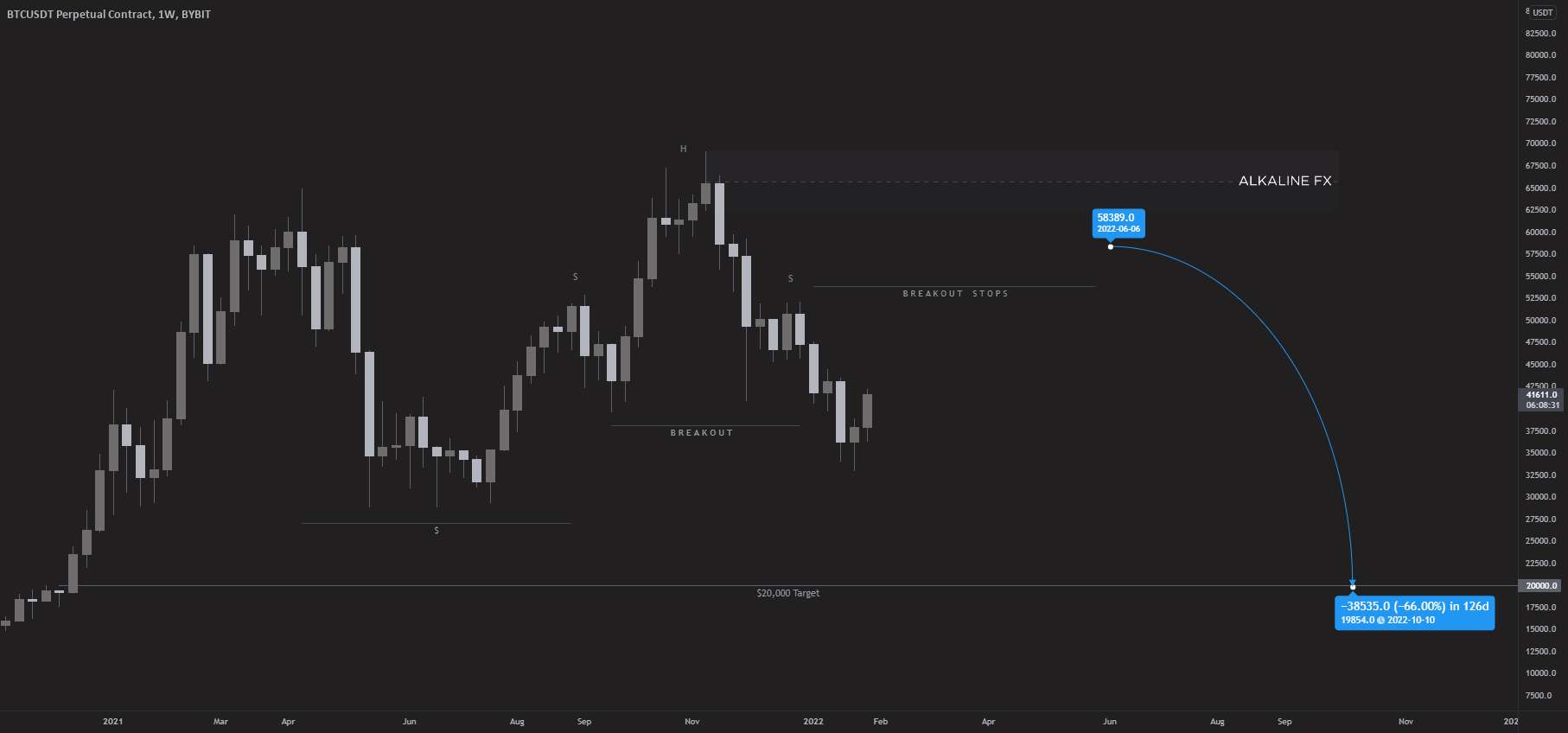  تحلیل بیت کوین - BTCUSD: Bring On The Hate 🚨