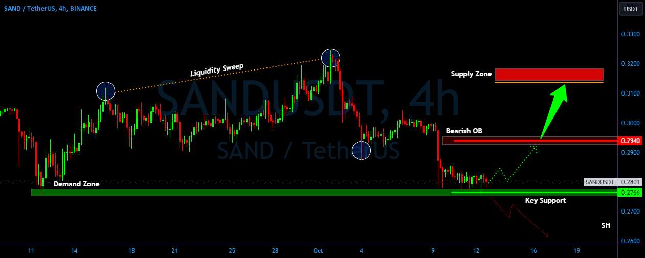  تحلیل سندباکس - SAND/USDT آماده برای یک سفر صعودی حماسی | تجزیه و تحلیل SAND