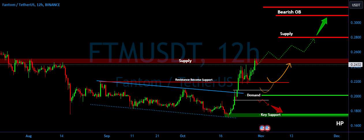  تحلیل فانتوم - FTM/USDT در منطقه حیاتی. شکستن و صعودی یا رد شده ???