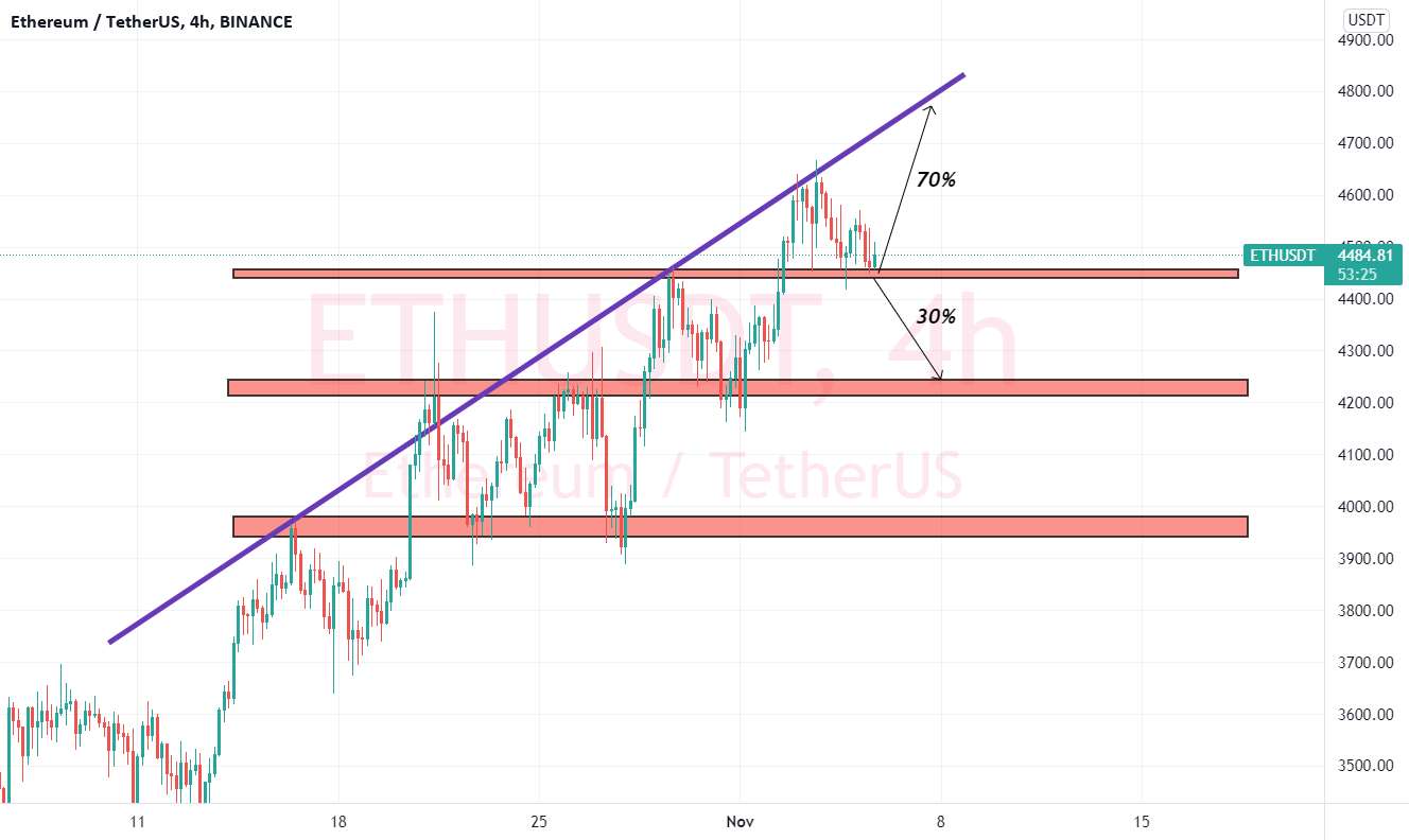 eth قوی