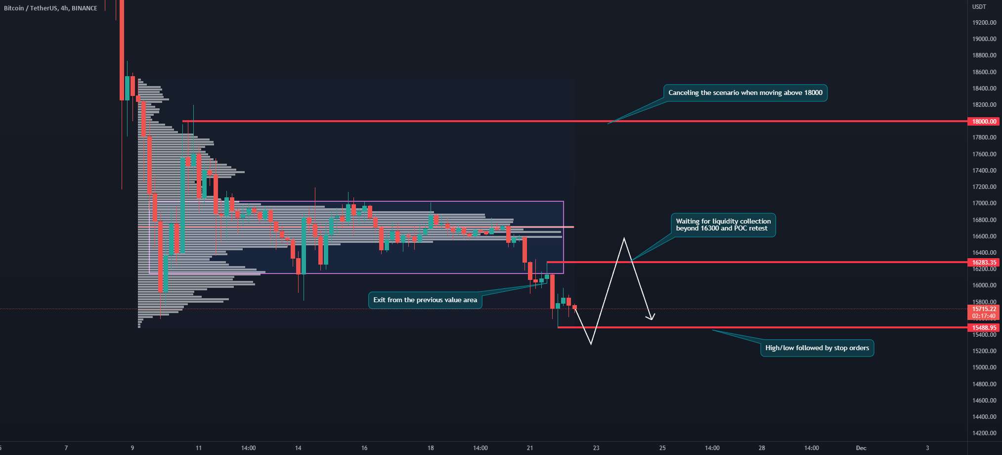 پیش‌بینی کوتاه مدت 4 ساعته BTCUSDT