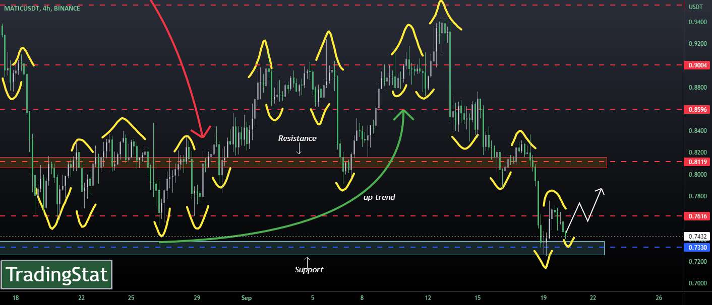 ✅TS ❕ MATICUSD: روند نزولی قوی✅
