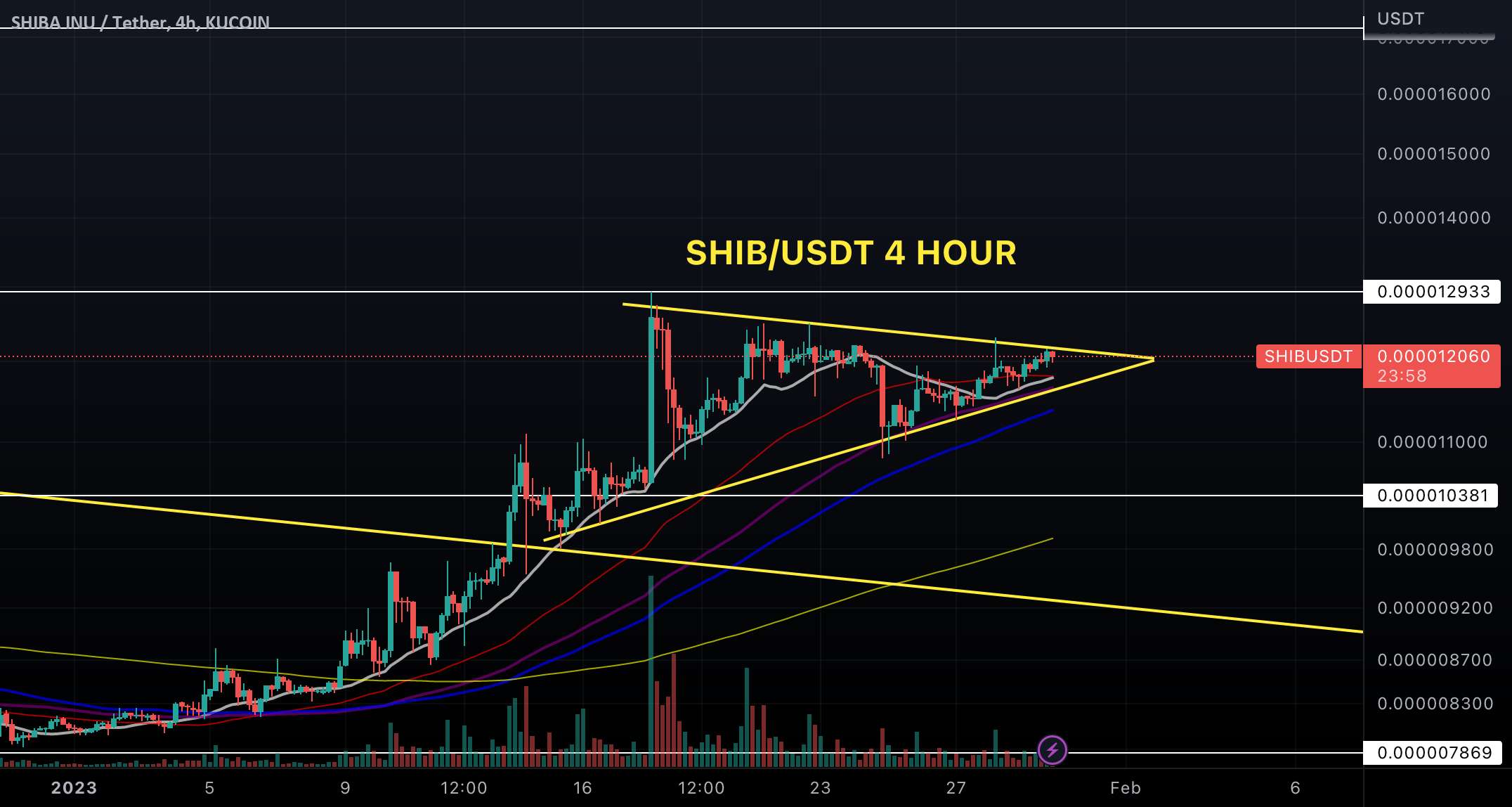  تحلیل شیبا - SHIB/USDT 4 ساعت