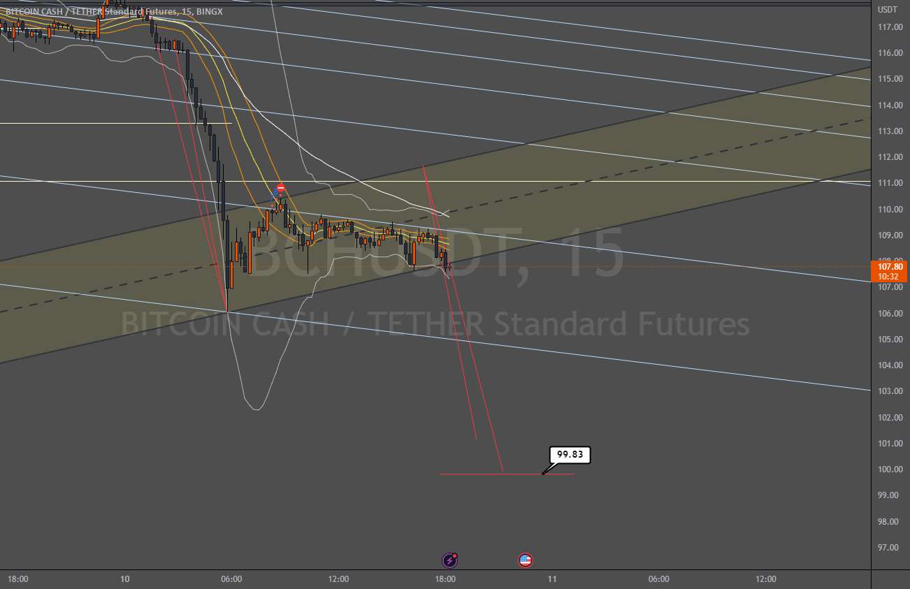  تحلیل بیتکوین کش - سیگنال های BCHUSDT شات!!!