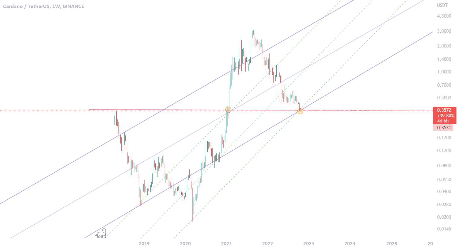 $ADA ممکن است در دید آشکار پنهان شده باشد