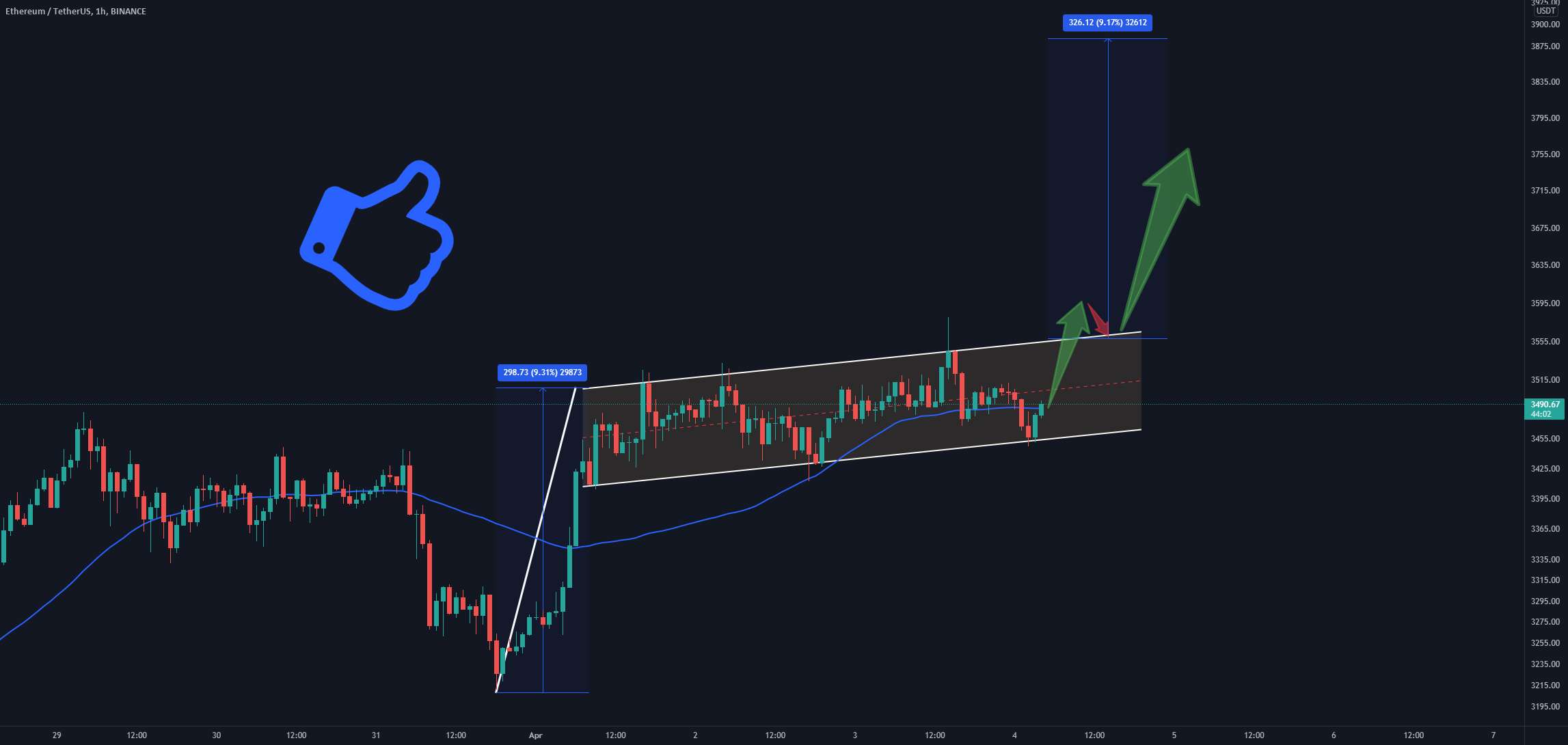  تحلیل اتریوم - به روز رسانی کوتاه تر TF ETHU/USDT