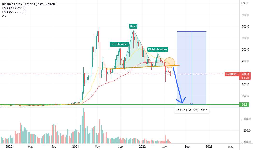 سقوط BNB