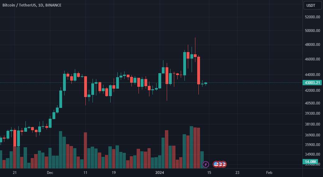 به روز رسانی BTC $