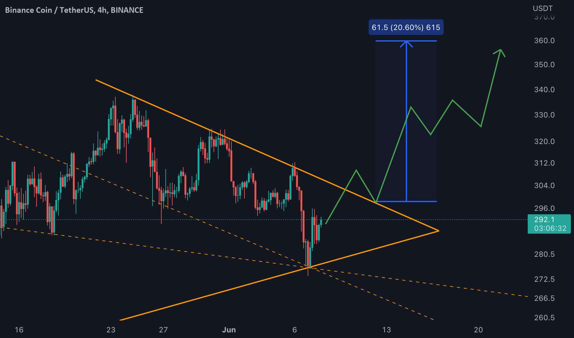 راه اندازی #BNB TRADE