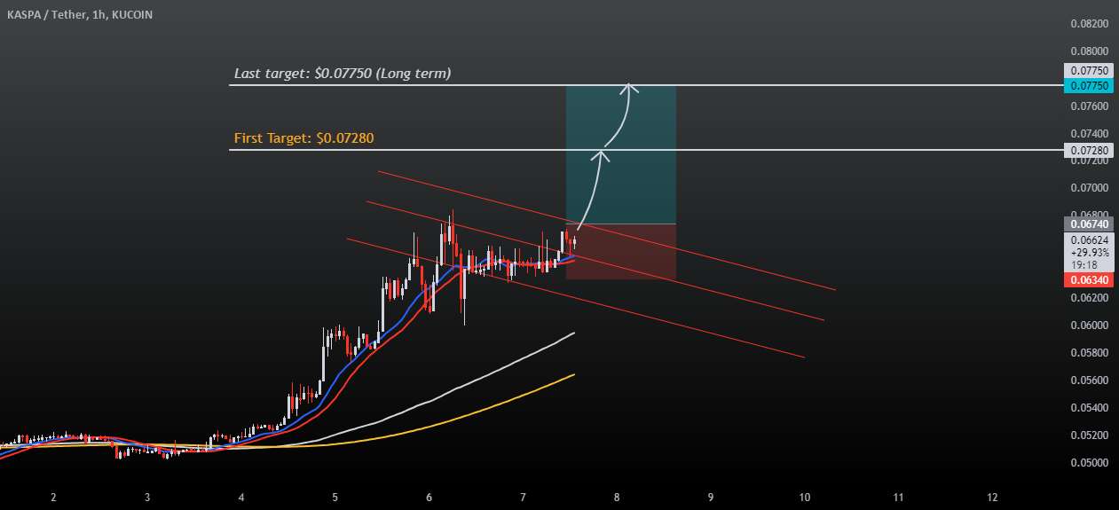  تحلیل Kaspa - KASPA، KASUSDT ایده