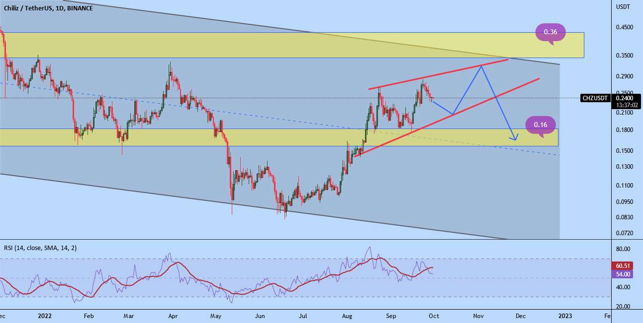 CHZ/USDT