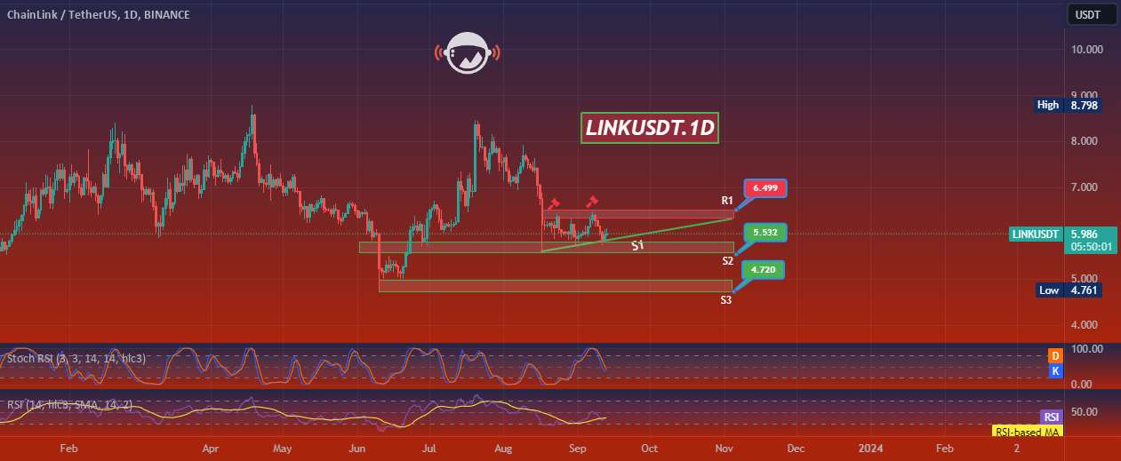  تحلیل چين لينک - LINKUSDT