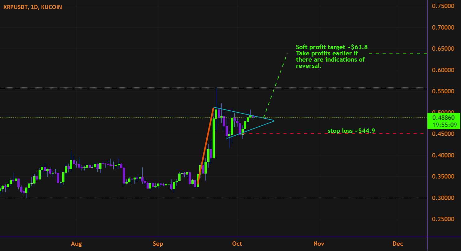  تحلیل ریپل - XRP Bull Pennant در روزانه