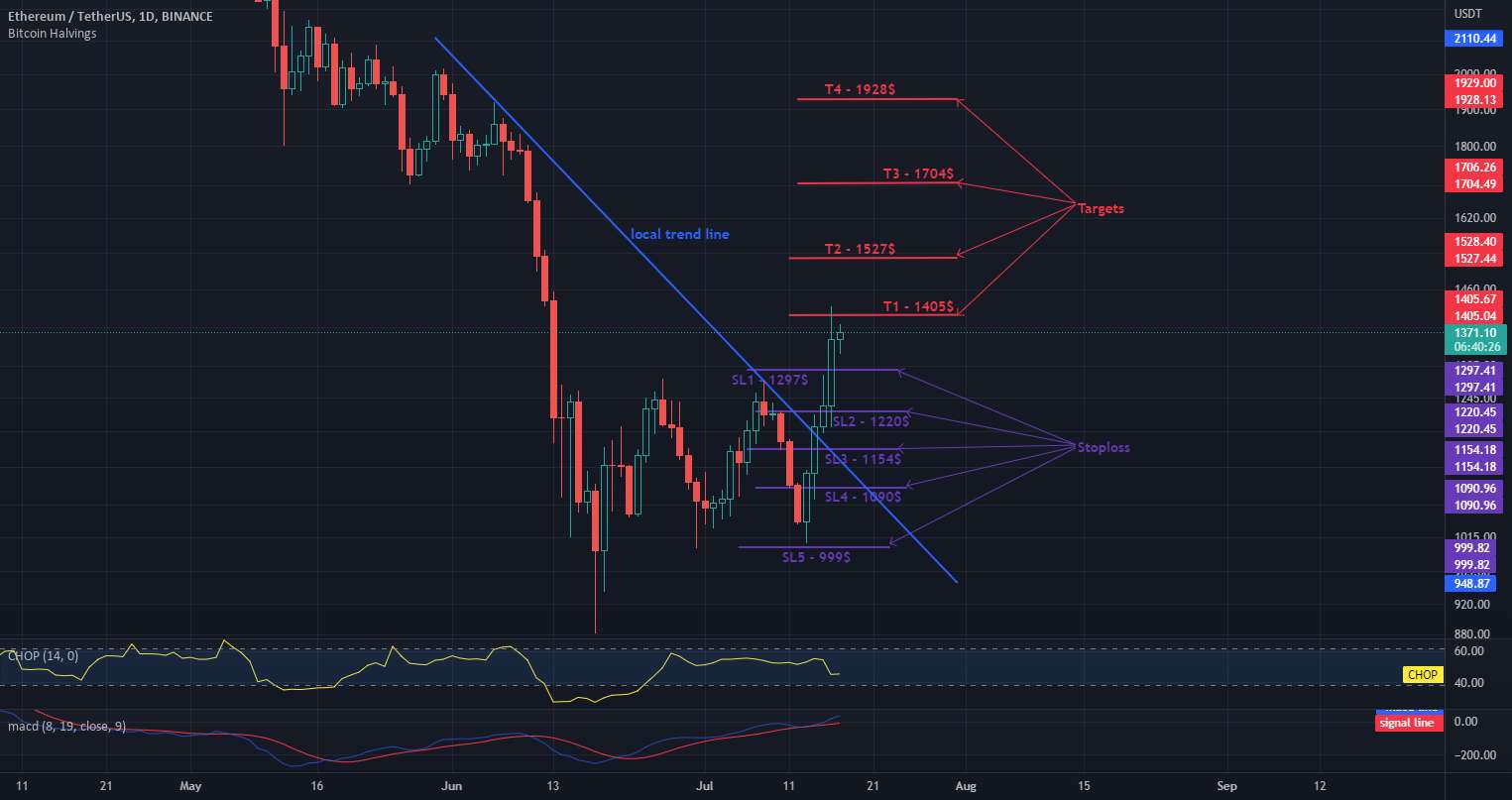  تحلیل اتریوم - ETH / USDT 1DChart - اهداف و StopLoss