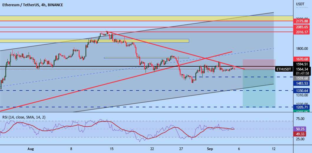 ETH/USDT