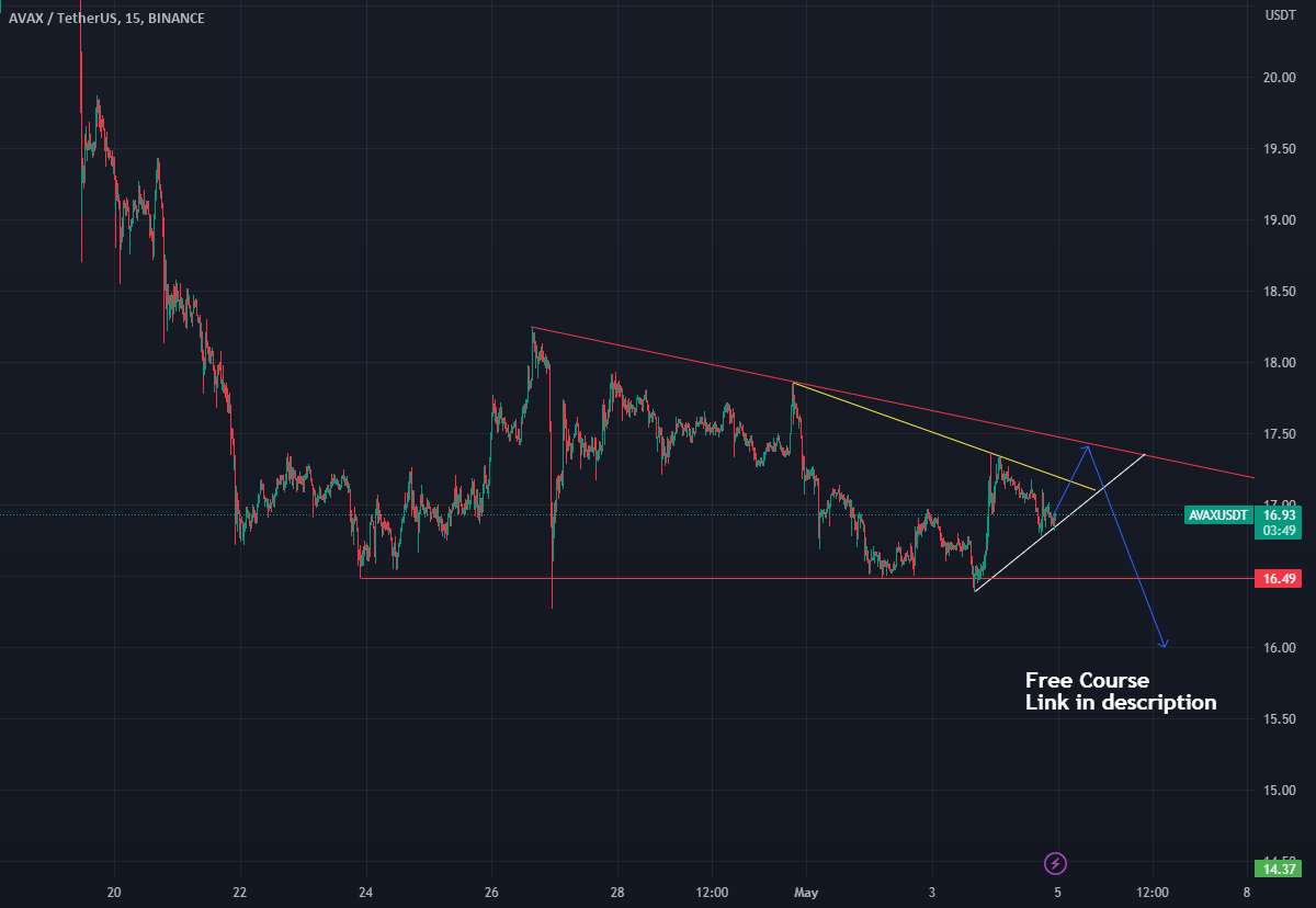 AVAX دارای مثلث نزولی است