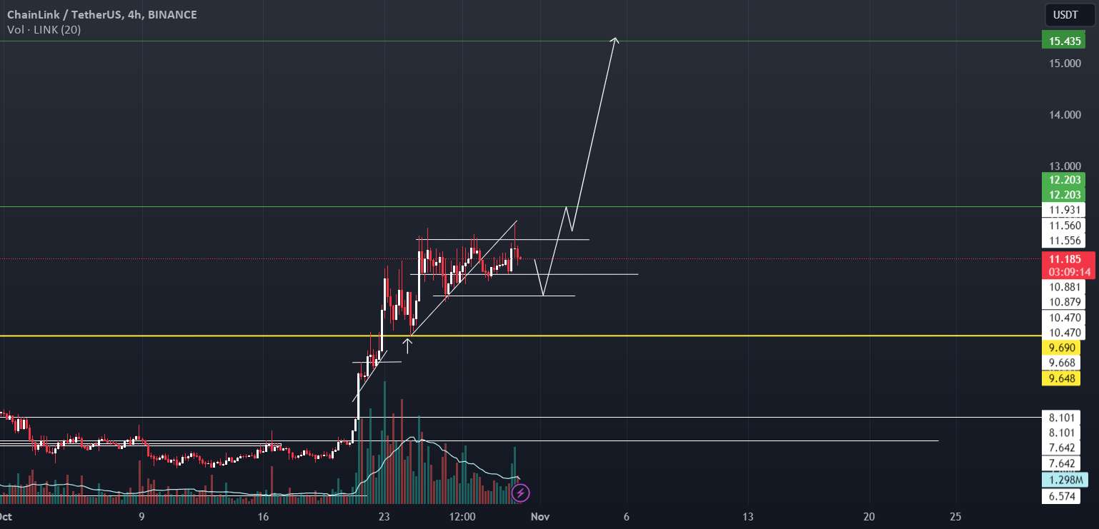 $LINK دیگر هرگز تک رقمی نخواهد شد