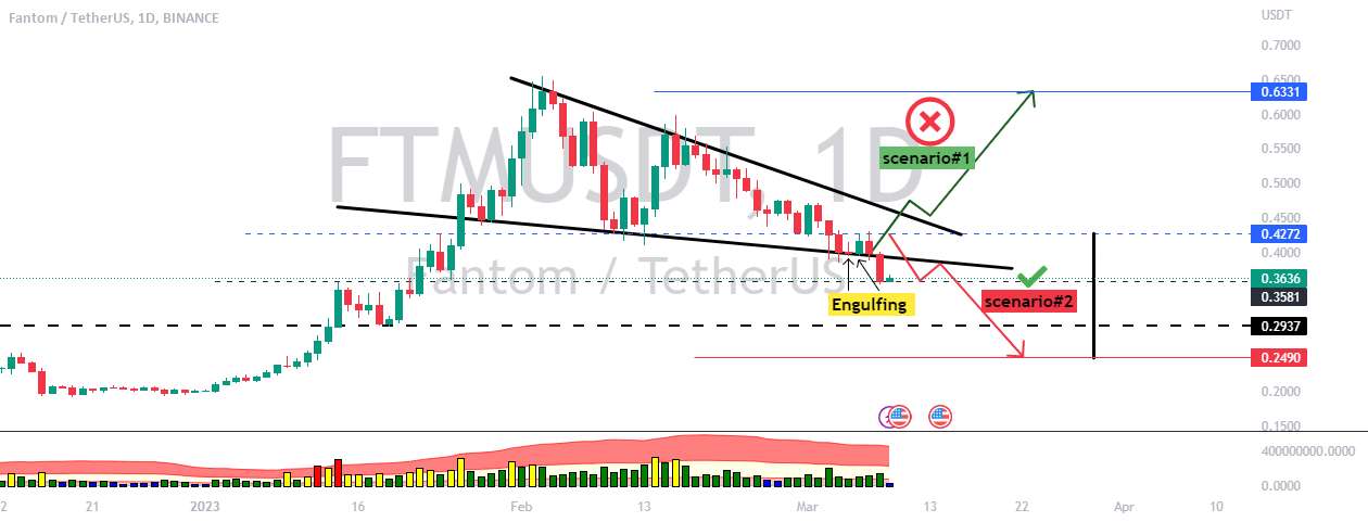  تحلیل فانتوم - FTM > > نتوانست روند نزولی را شکست دهد و اکنون در وضعیت بدی قرار دارد