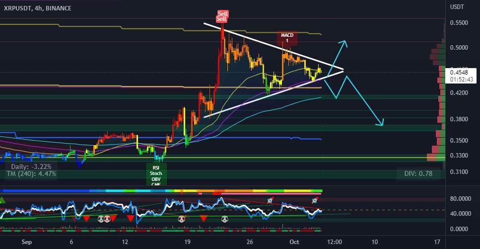 XRP