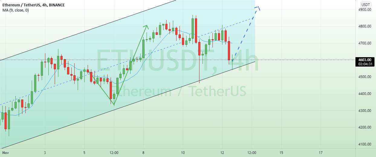 آیا eth می تواند بالا برود؟