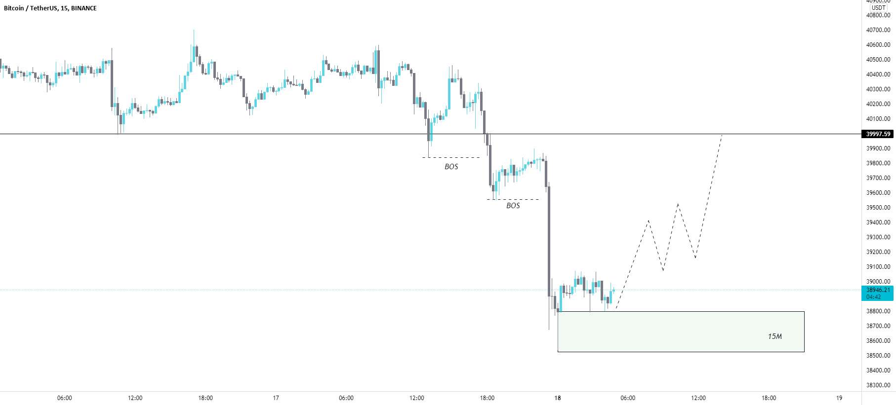 راه اندازی تجارت خرید BTC/USD.