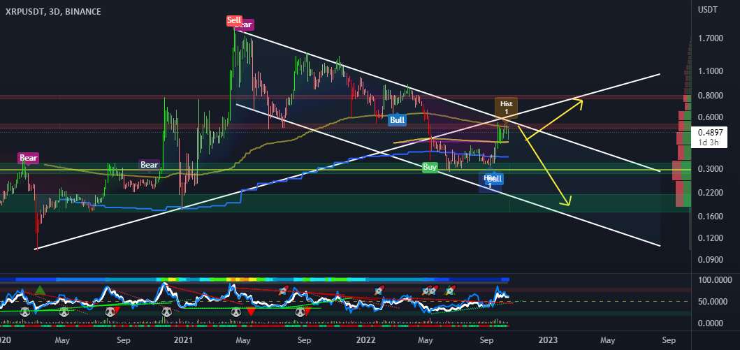 XRP