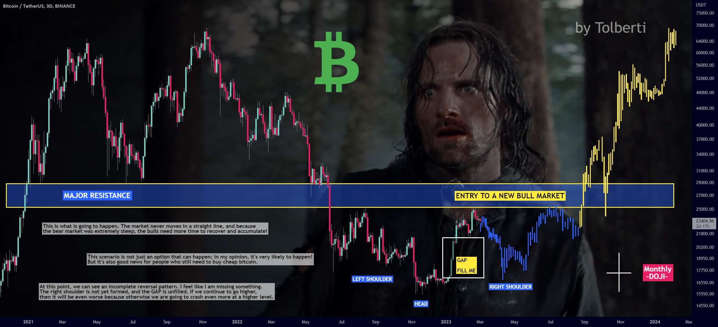 بیت کوین - هیچ کس انتظار این را ندارد! (سریع واکنش نشان دهید)