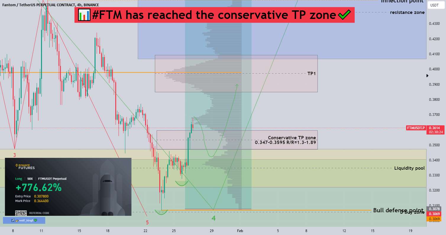  تحلیل فانتوم - 📊#FTM به منطقه محافظه کار TP رسیده✔️