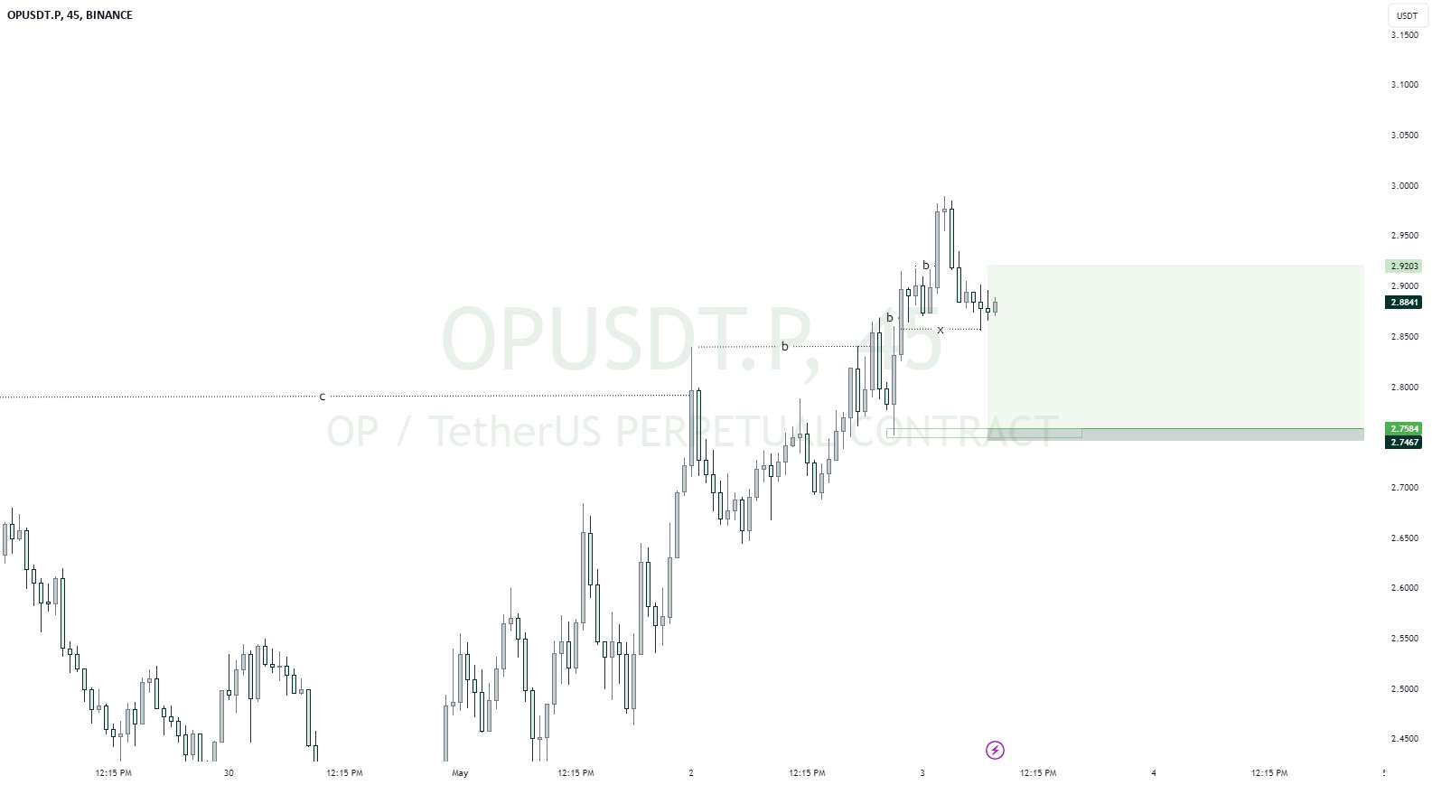  تحلیل Optimism - OPUSDT