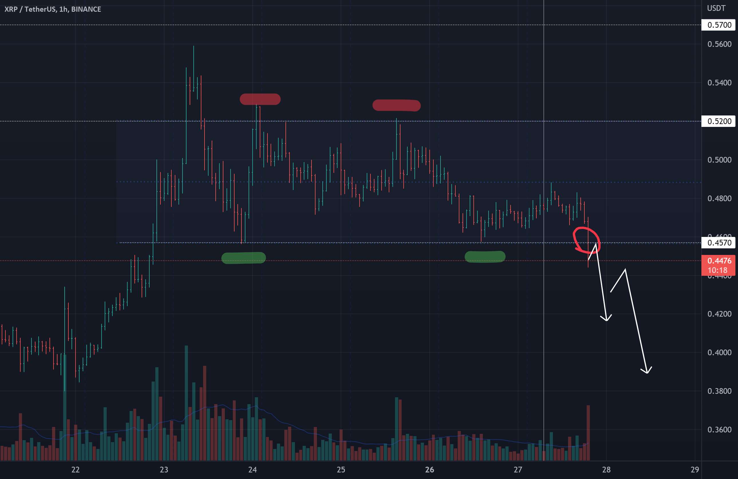 XRP: کوتاه از 0.45-0.457 USD