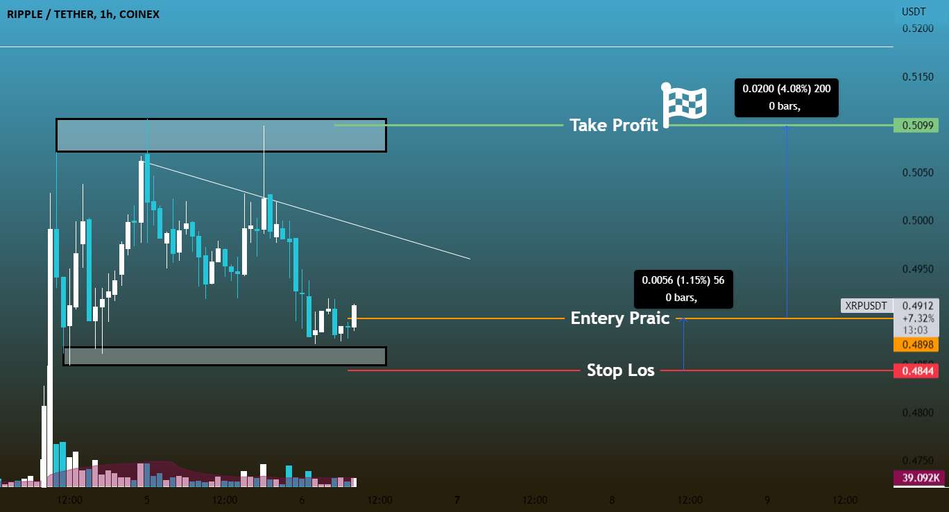 XRP/usdt 1H