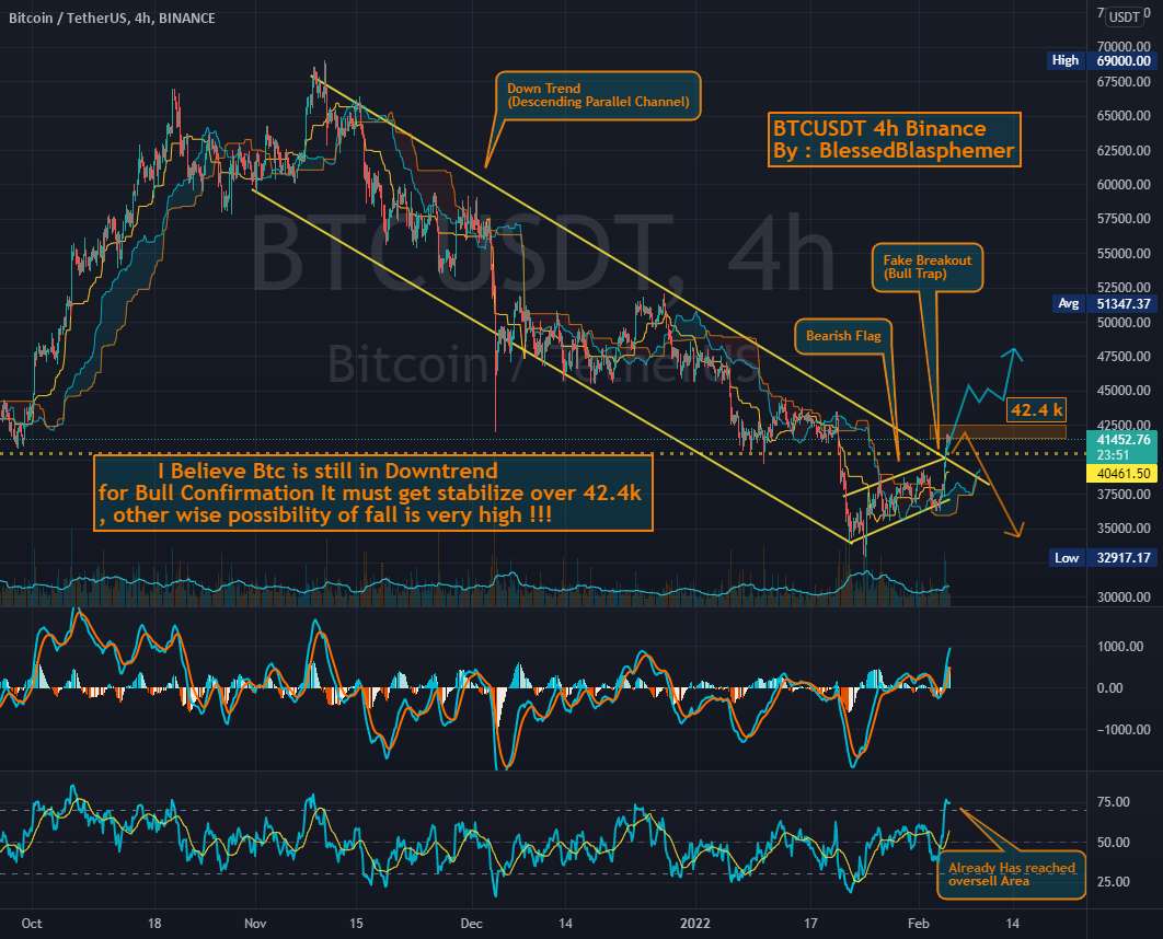  تحلیل بیت کوین - آیا Btc هنوز در روند نزولی است یا چه؟