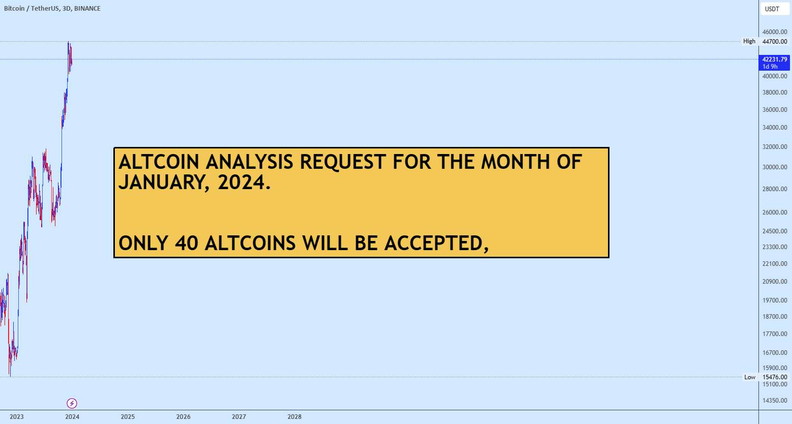 لحظه های تجزیه و تحلیل ALTCOIN ژانویه - درخواست تجزیه و تحلیل آلت کوین فوریه