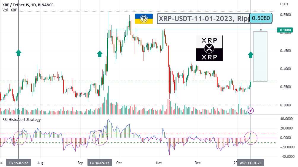  تحلیل ریپل - XRP-USDT-11-01-2023، ریپل (D)