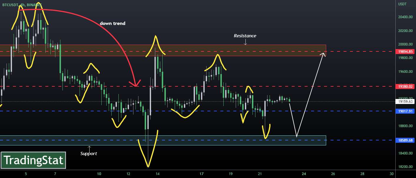 ✅TS ❕ BTCUSD: هنوز در حال حرکت✅