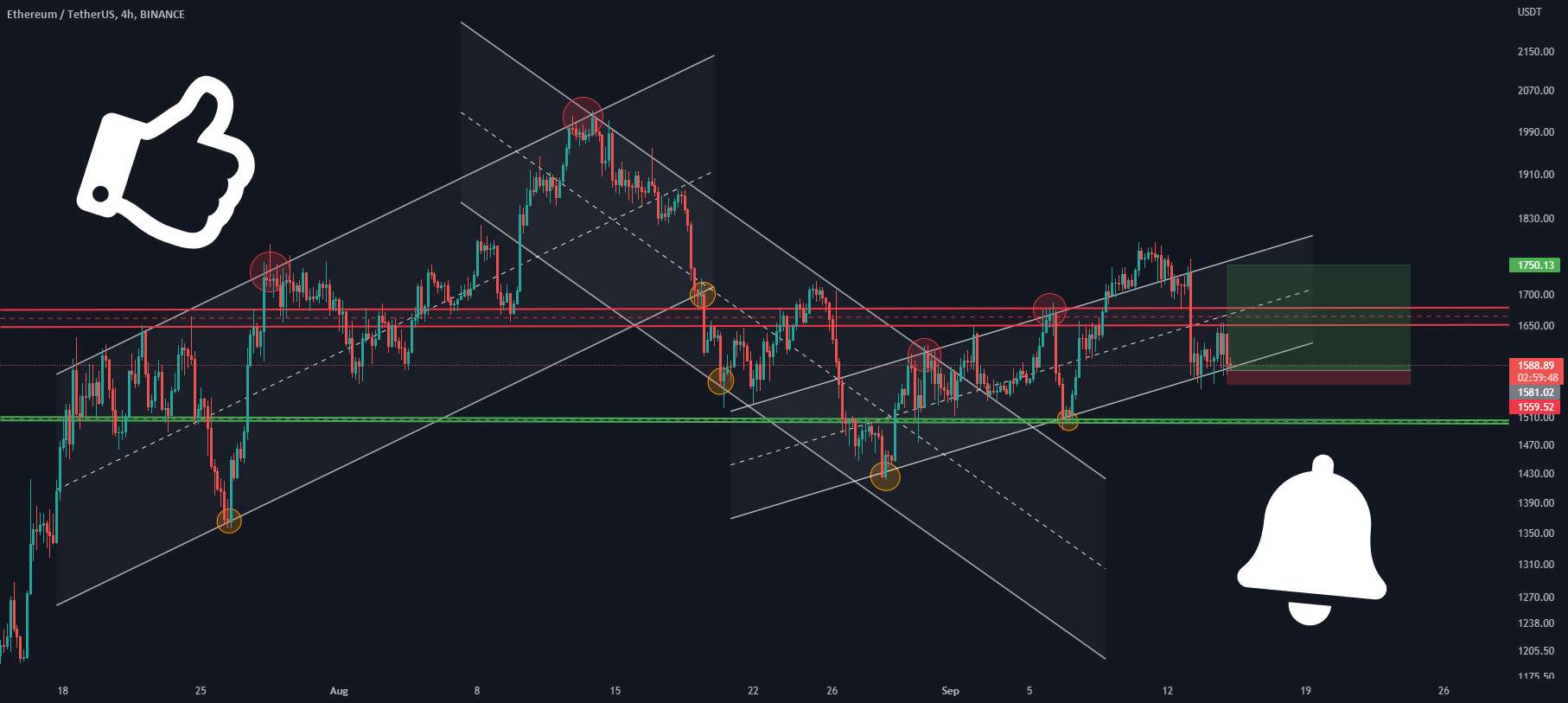  تحلیل اتریوم - راه اندازی تجارت #ETH/USDT